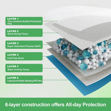 Load image into Gallery viewer, Cosmonic 100Pcs Puppy Pee Pads Dog Potty Training Pads Disposable Super Absorbent Leak-Proof 22" x 22"