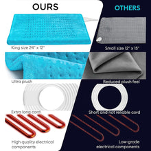 Load image into Gallery viewer, 12"x24" Double Sided Heating Pad for Lower Back Pain & Period Cramps Relief, Heat Pad with 3 Heat Settings for Neck & Shoulders, Heat Patches, Light blue