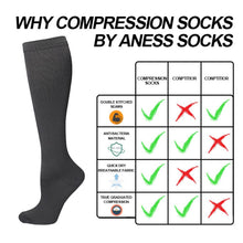 Load image into Gallery viewer, Swtroom 3 Pairs Compression knee Socks for Women & Men for Outdoor Cycling and Running Recovery Socks, Black