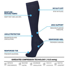 Load image into Gallery viewer, Swtroom 3 Pairs Compression knee Socks for Women & Men for Outdoor Cycling and Running Recovery Socks, Black