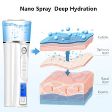 Load image into Gallery viewer, Handy Nano Facial Mister with Skin Analyzer Moisture Tester, Portable Nano Mist Sprayer Atomization Eyelash Extensions Steamer Mister,Mini Cool with Large Capacity,Face Moisturizing
