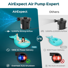 Load image into Gallery viewer, Air Pump for Inflatables Mattress, 5000Pa/135W Electric Air Pump with 3 Nozzles for Air Mattress, Airbed, Inflatable Pool Float, Toy, and Raft for Summer Home & Yard, AC 110V-120V, Black