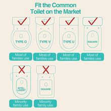 Load image into Gallery viewer, SWTROOM Potty Training Seat For Kids Boys Girls Toddlers Toilet Seat For Baby With Cushion Handle Backrest Toilet Trainer For Round And Oval Toilets