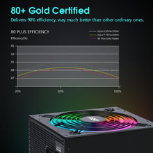 Load image into Gallery viewer, COSMONIC Computer Desktop Power Supply 80 Plus Gold 850W Fully Modular with RGB Light Quiet Cooling Fan Gaming PSU