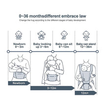 Load image into Gallery viewer, Silensys 5-in-1 Baby Strap Carrier with Hip Seat Kangaroo Bag, Detachable Multifunctional Waist Support Stool Strap, Red
