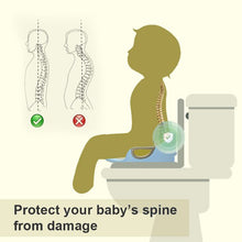 Load image into Gallery viewer, SWTROOM Potty Training Seat For Kids Boys Girls Toddlers Toilet Seat For Baby With Cushion Handle Backrest Toilet Trainer For Round And Oval Toilets
